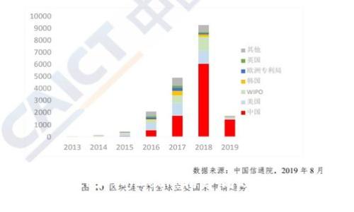 全面解读BitDock和MyDock：构建高效数字产品管理平台