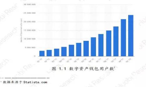 数字货币秘钥与钱包详解:安全存储与管理你的资产