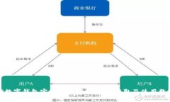 TP数字钱包官网下载指南：