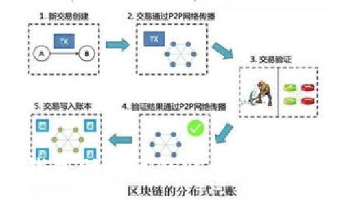 :
如何找回钱包助记词的账号:详细步骤与技巧
