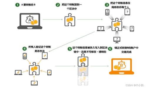:
TP钱包官网下载1.2.7:安全快捷的数字资产管理体验