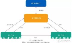 TP钱包官网下载1.2.2：全方