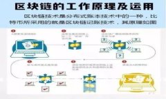这篇文章将围绕“币coin官