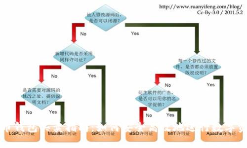 数字货币钱包买卖指南:如何安全高效地进行数字资产交易