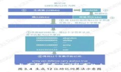TP钱包下载与更新指南：