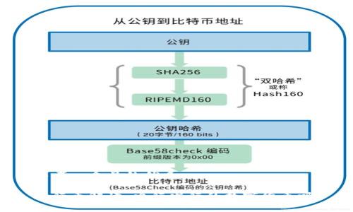 思考一个且的优质
五行币解读:央行发行的数字货币吗?