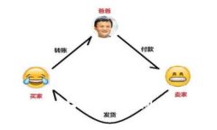 如何在知乎上购买狗狗币