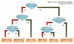 区块链钱包的意义与作用
