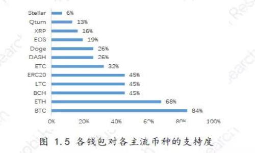 最新版本TP钱包APP官方下载 - 安全便捷的数字资产管理工具