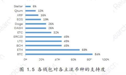 加密钱包的作用及使用指南:全面解读加密货币钱包