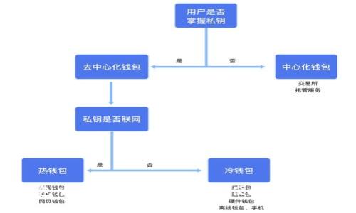 最新TP钱包版本下载指南:安全与便捷的数字货币管理