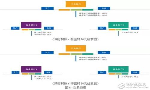 如何下载最新版本的TP钱包安卓应用:详细指南与常见问题