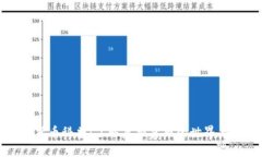 加密货币科普：了解虚拟
