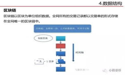 如何安全有效地试用数字货币钱包：详细指南与实用技巧
