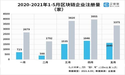 区块链数字钱包的发展与成熟:未来金融的关键所在