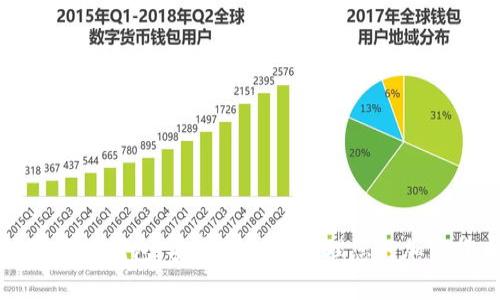 数字资产钱包:安全存储与管理您的加密货币