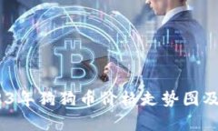 深入分析：2023年狗狗币价