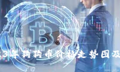 深入分析:2023年狗狗币价格走势图及未来走势预测
