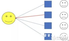 2023年最安全、易用的数字