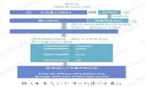 新手必看:如何安全存储加密货币到热钱包