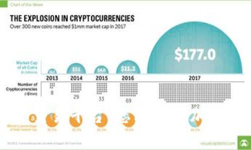 : 探索 OKEx 交易平台:您理想的加密货币交易之地