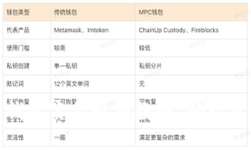 思考且的优质

全面揭秘区块链钱包实操视频教程，轻松掌握加密资产管理