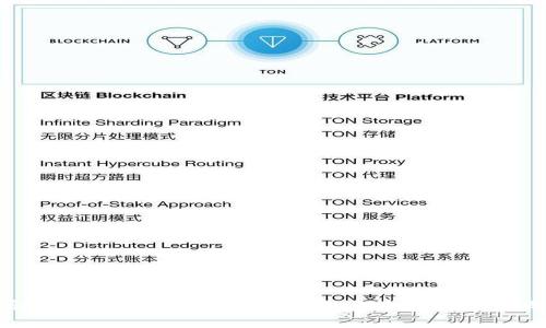 全面解析区块链钱包开发周期的各个阶段与影响因素