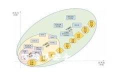 数字币钱包如何确保安全