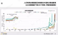 区块链视频制作——开启