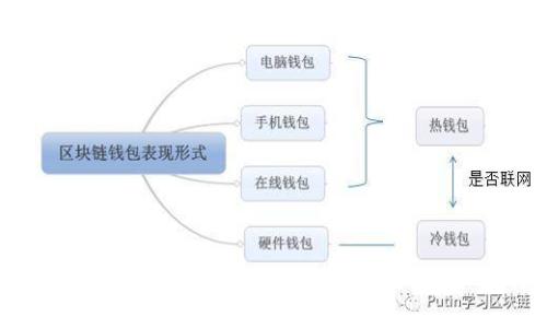 如何解决IM钱包无法打开的问题：详细指南