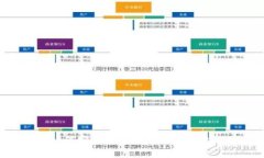 如何安全下载数字钱包A