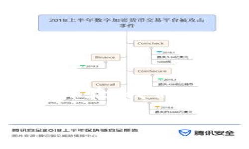 思考一个且的

我们为您提供的信息不仅仅是关于TP钱包的下载链接，更是一次关于数字资产管理的全新体验。我们将从用户需求出发，为您准备一个优质的和相关关键词，这将有助于提升搜索引擎的可见性。

完整指南：如何安全下载TP钱包4.8版本及其优势分析