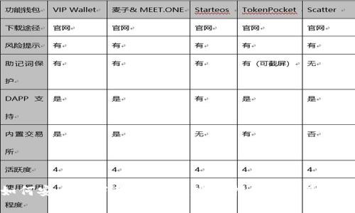如何安全地下载TP钱包：官方指南与注意事项