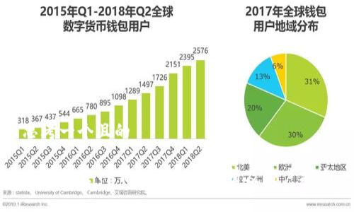 思考一个且的
TP钱包官网下载安全性分析及用户指南