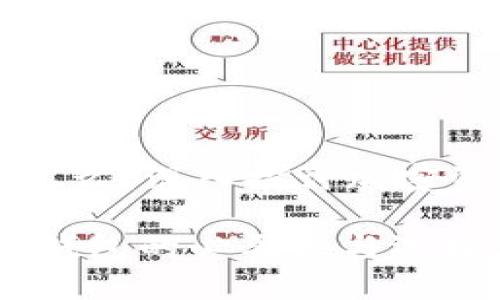 加密货币必须放钱包么？深入探讨加密资产的安全存储方式

加密货币安全存储：钱包的必要性与选择