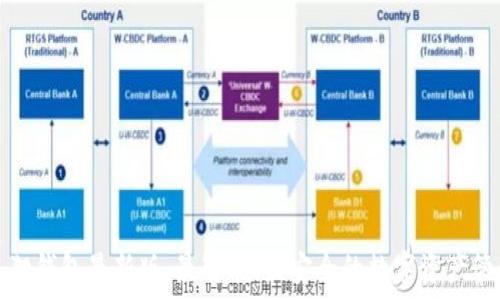 探索狐狸钱包最新版:最智能、最安全的数字资产管理工具