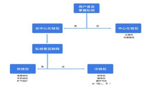 探索狐狸钱包最新版:最智能、最安全的数字资产管理工具