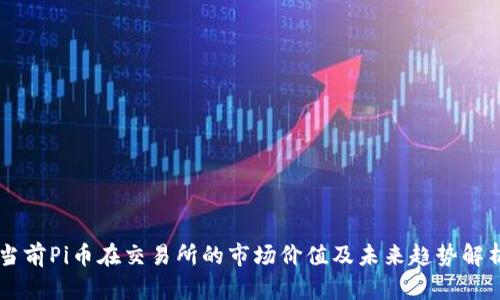当前Pi币在交易所的市场价值及未来趋势解析