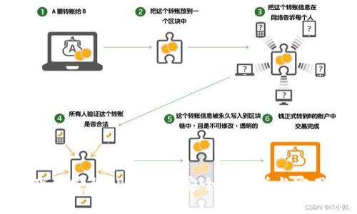 官网下载安装TP钱包的安全性分析与实用指南