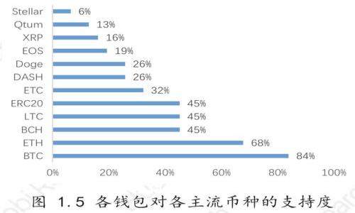 轻松交易的狗狗币平台APP推荐