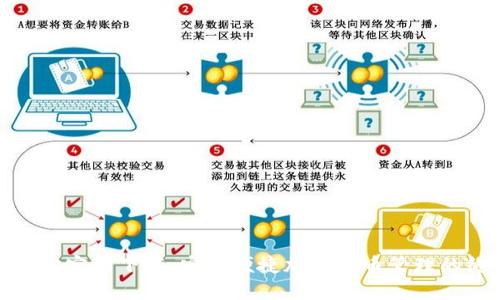 TP钱包官方官网下载:安全便捷加密货币管理的终极选择