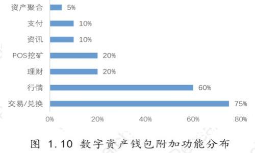 如何轻松下载中文版比特派钱包（安卓手机）