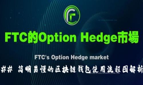 ## 简明易懂的区块链钱包使用流程图解析