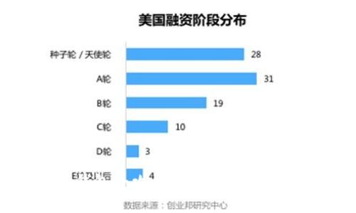 数字货币钱包全攻略：安全、便捷、高效的选择