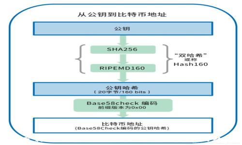   
TP钱包官网下载：安卓最新版本2024，保障您的数字资产安全
