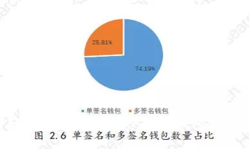 如何轻松下载与使用TP数字钱包：全面指南