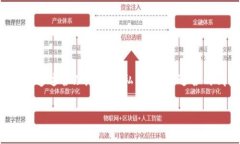 加密货币私钥是指钱包吗