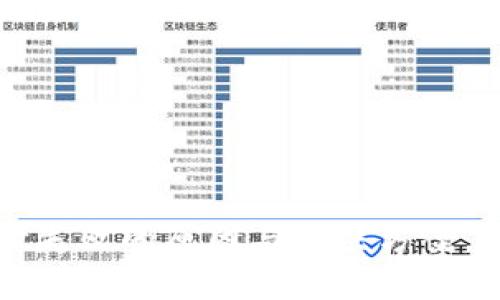 数字货币支付失败的原因与解决方案，助你顺畅交易