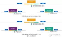轻松获取ETH钱包的最佳苹