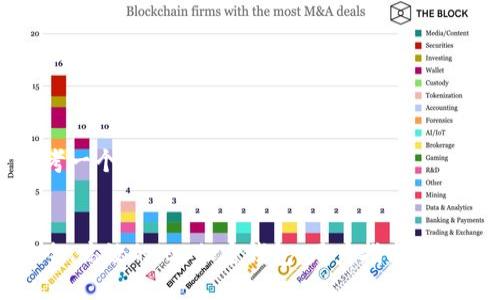 思考一个且的以及相关关键词
安全、高效的iOS加密钱包:用户指南与推荐
